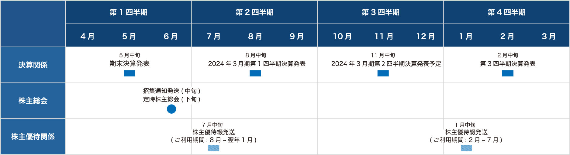 IR年間スケジュール