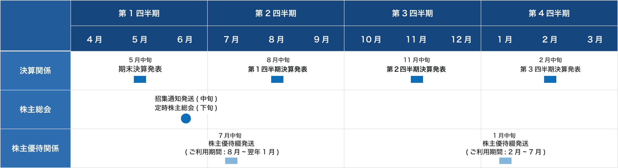 IR年間スケジュール